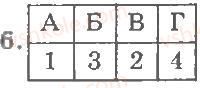 8-biologiya-ts-kotik-dv-leontyev-ov-taglina-2011-kompleksnij-zoshit--tema-5-zemnovodni-plazuni-zagalna-harakteristika-klasu-plazuni-variant-2-6.jpg