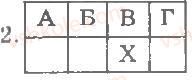 8-biologiya-ts-kotik-dv-leontyev-ov-taglina-2011-kompleksnij-zoshit--tema-5-zemnovodni-plazuni-zagalna-harakteristika-klasu-zemnovodni-variant-1-2.jpg