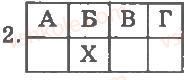 8-biologiya-ts-kotik-dv-leontyev-ov-taglina-2011-kompleksnij-zoshit--tema-5-zemnovodni-plazuni-zagalna-harakteristika-klasu-zemnovodni-variant-2-2.jpg