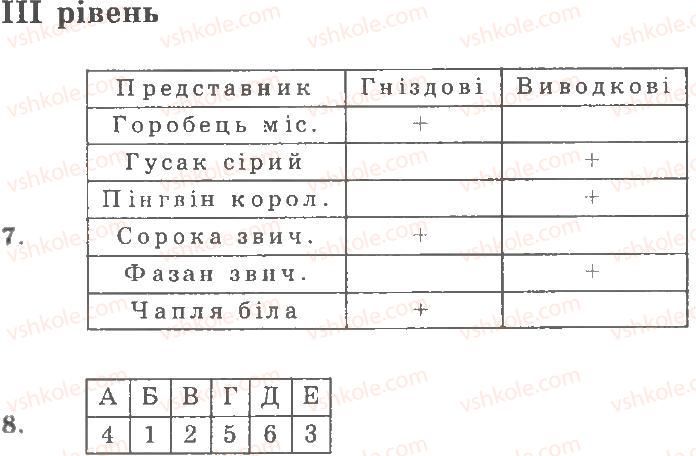 8-biologiya-ts-kotik-dv-leontyev-ov-taglina-2011-kompleksnij-zoshit--tema-6-ptahi-rivni-variant-1-3.jpg