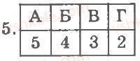 8-biologiya-ts-kotik-dv-leontyev-ov-taglina-2011-kompleksnij-zoshit--tema-7-ssavtsi-osoblivosti-zhittyediyalnosti-ssavtsiv-riznomanitnist-ssavtsiv-variant-1-5.jpg