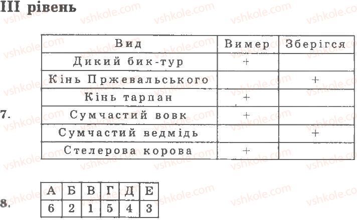 8-biologiya-ts-kotik-dv-leontyev-ov-taglina-2011-kompleksnij-zoshit--tema-7-ssavtsi-rivni-variant-1-3.jpg