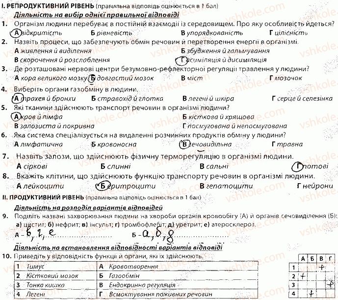 8-biologiya-vi-sobol-2016-zbirnik-zavdan--pidsumkove-otsinyuvannya-pidsumkova-pismova-robota-za-1-semestr-В2.jpg