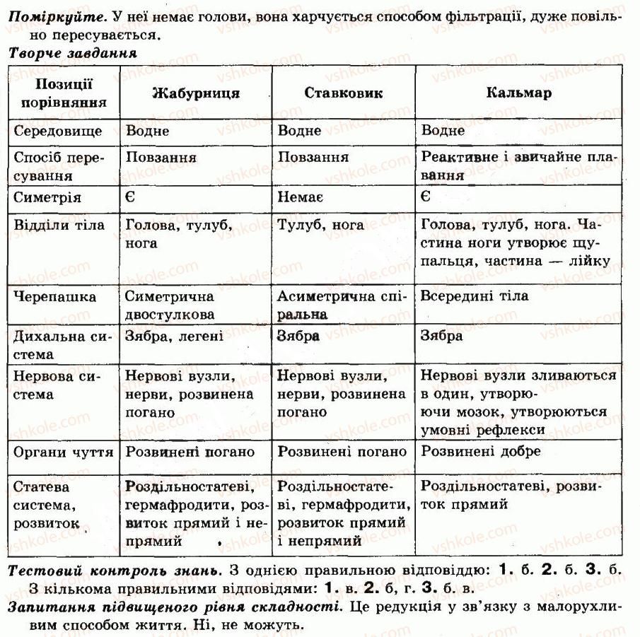 8-biologiya-vv-serebryakov-pg-balan-2008--riznomanitnist-tvarin-tema-5-molyuski-abo-myakuni-29-klas-dvostulkovi-molyuski-Відповіді.jpg