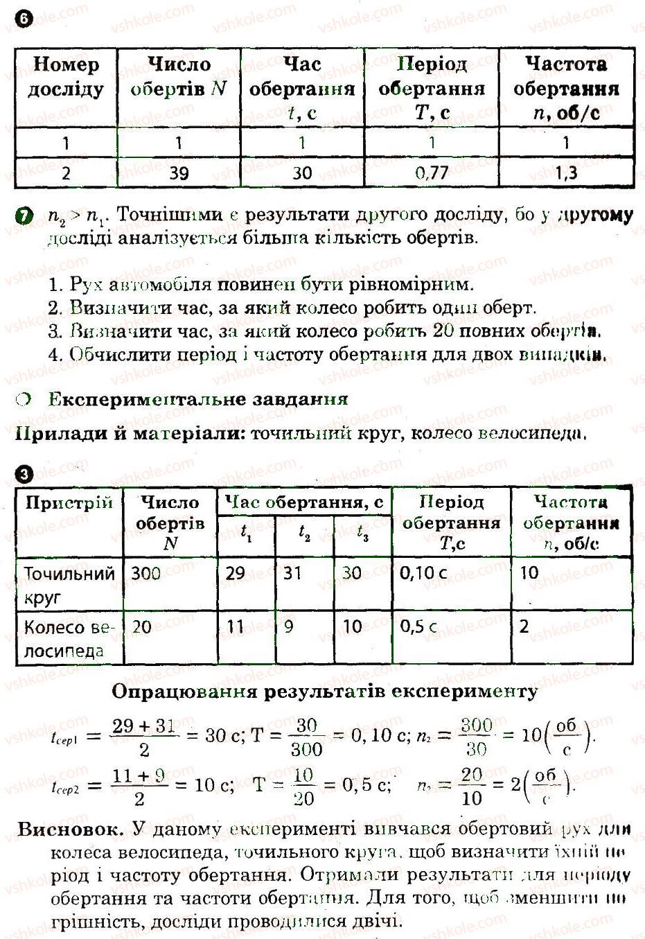 8-fizika-fya-bozhinova-oo-kiryuhina-2010-zoshit-dlya-laboratornih-robit--laboratorni-roboti-2-rnd1291.jpg
