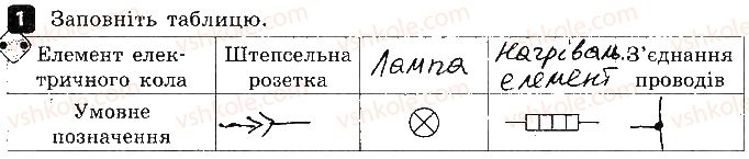 8-fizika-fya-bozhinova-oo-kiryuhina-2016-zoshit-dlya-kontrolyu-znan--kontrol-teoretichnih-znan-4-elektrichne-kolo-variant-2-1.jpg