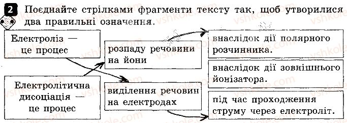 8-fizika-fya-bozhinova-oo-kiryuhina-2016-zoshit-dlya-kontrolyu-znan--samostijni-roboti-8-elektrichnij-strum-u-riznih-seredovischah-variant-2-2.jpg