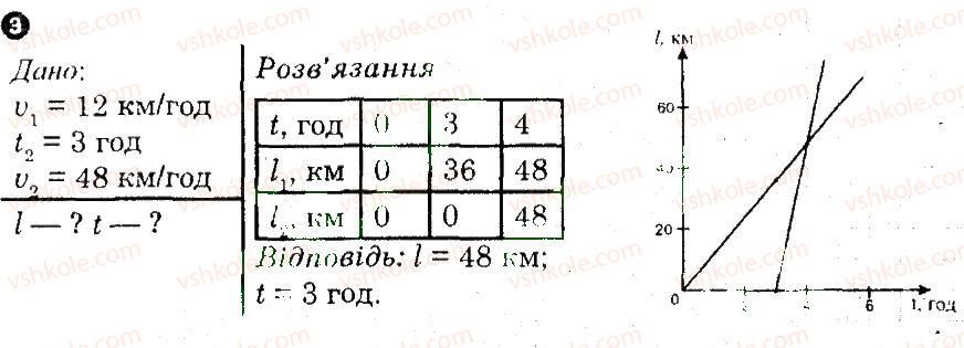 8-fizika-fya-bozhinova-oo-kiryuhina-mo-chertischeva-2009-kompleksnij-zoshit-dlya-kontrolyu-znan--praktichni-treningi-ta-kartki-teoretichnih-znan-praktichnij-trening-1-variant-2-3.jpg