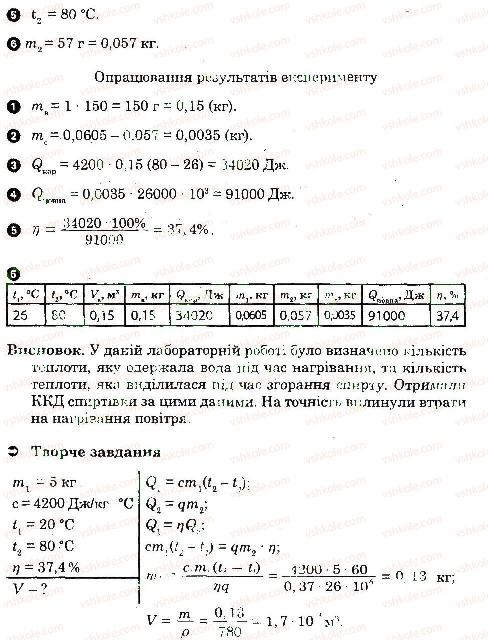 8-fizika-oo-mozel-lp-aleksandrova-2014-zoshit-dlya-laboratornih-robit--laboratorni-roboti-14-rnd743.jpg