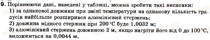 8-fizika-vd-sirotyuk-2016--rozdil-1-teplovi-yavischa-4-rozshirennya-gaziv-9.jpg