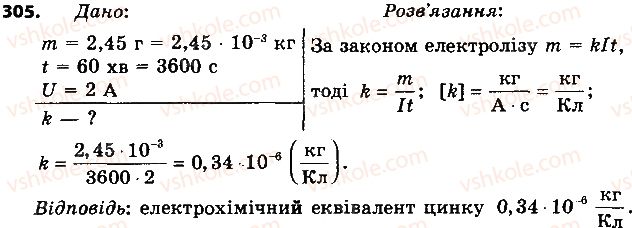 8-fizika-vd-sirotyuk-2016--rozdil-2-elektrichni-yavischa-elektrichnij-strum-39-bezpeka-lyudini-pid-chas-roboti-z-elektrichnimi-priladami-i-pristroyami-305.jpg