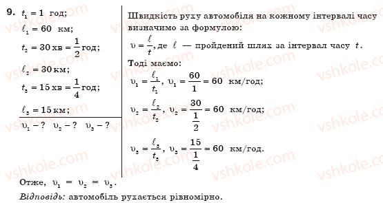 8-fizika-vd-sirotyuk-9