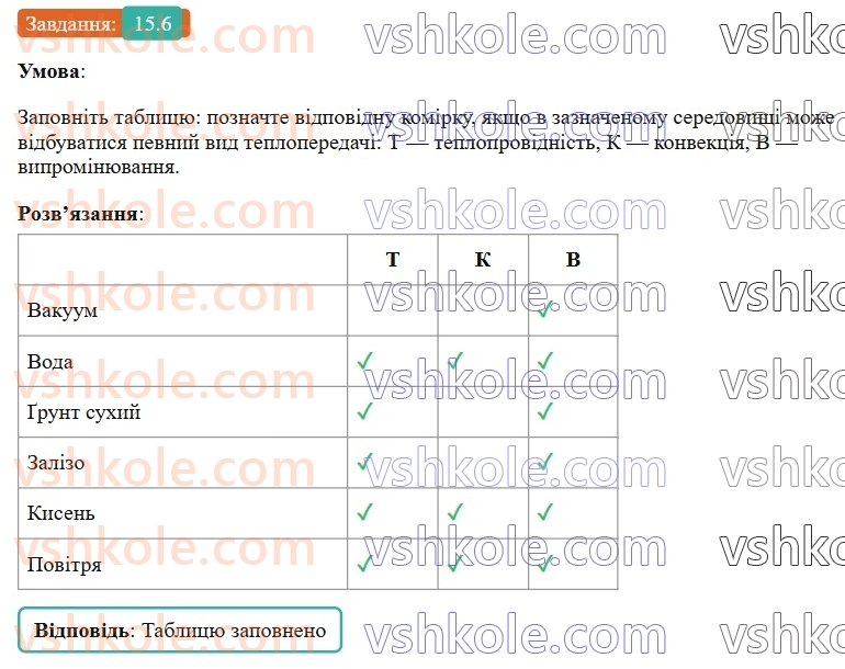 8-fizika-vg-baryahtar-fya-bozhinova-so-dovgij-mm-kiryuhin-oo-kiryuhina-2025--rozdil-2-vnutrishnya-energiya-teplovi-yavischa-15-viprominyuvannya-6.jpg