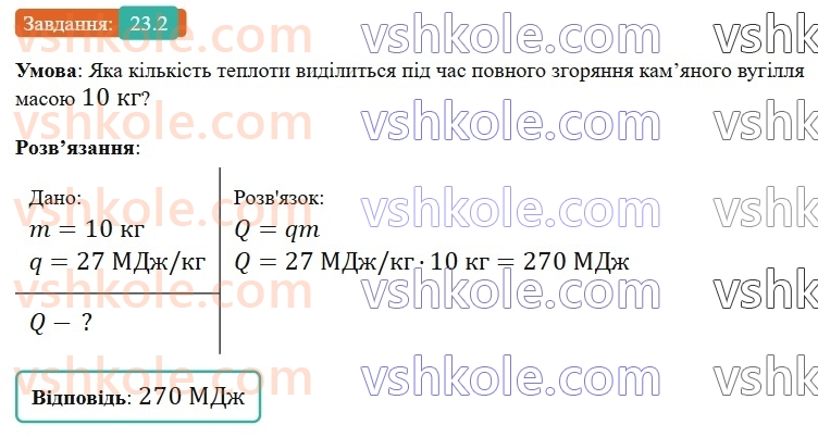 8-fizika-vg-baryahtar-fya-bozhinova-so-dovgij-mm-kiryuhin-oo-kiryuhina-2025--rozdil-2-vnutrishnya-energiya-teplovi-yavischa-23-pitoma-teplota-zgoryannya-paliva-koefitsiyent-korisnoyi-diyi-nagrivnika-2.jpg