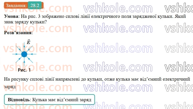 8-fizika-vg-baryahtar-fya-bozhinova-so-dovgij-mm-kiryuhin-oo-kiryuhina-2025--rozdil-3-elektrichni-yavischa-elektrichnij-strum-28-elektrichne-pole-2.jpg