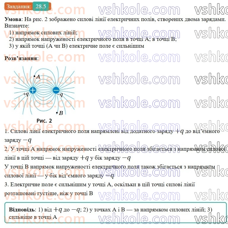 8-fizika-vg-baryahtar-fya-bozhinova-so-dovgij-mm-kiryuhin-oo-kiryuhina-2025--rozdil-3-elektrichni-yavischa-elektrichnij-strum-28-elektrichne-pole-5.jpg