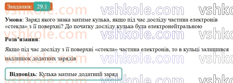 8-fizika-vg-baryahtar-fya-bozhinova-so-dovgij-mm-kiryuhin-oo-kiryuhina-2025--rozdil-3-elektrichni-yavischa-elektrichnij-strum-29-mehanizm-elektrizatsiyi-elektroskop-1.jpg
