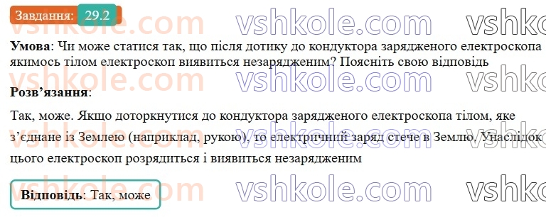 8-fizika-vg-baryahtar-fya-bozhinova-so-dovgij-mm-kiryuhin-oo-kiryuhina-2025--rozdil-3-elektrichni-yavischa-elektrichnij-strum-29-mehanizm-elektrizatsiyi-elektroskop-2.jpg