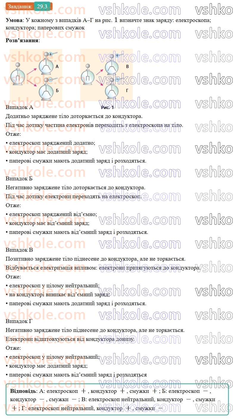 8-fizika-vg-baryahtar-fya-bozhinova-so-dovgij-mm-kiryuhin-oo-kiryuhina-2025--rozdil-3-elektrichni-yavischa-elektrichnij-strum-29-mehanizm-elektrizatsiyi-elektroskop-3.jpg