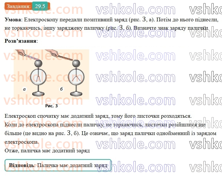8-fizika-vg-baryahtar-fya-bozhinova-so-dovgij-mm-kiryuhin-oo-kiryuhina-2025--rozdil-3-elektrichni-yavischa-elektrichnij-strum-29-mehanizm-elektrizatsiyi-elektroskop-5.jpg