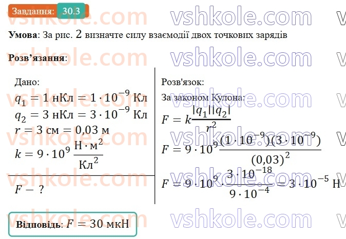8-fizika-vg-baryahtar-fya-bozhinova-so-dovgij-mm-kiryuhin-oo-kiryuhina-2025--rozdil-3-elektrichni-yavischa-elektrichnij-strum-30-zakon-kulona-3.jpg