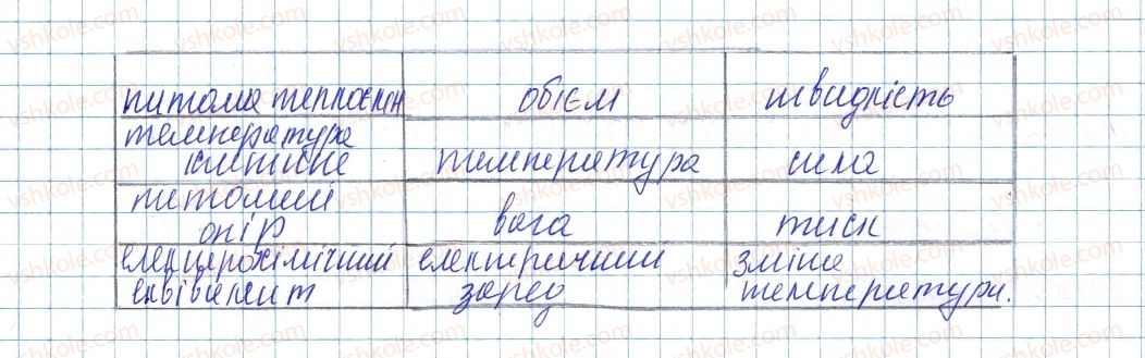 8-fizika-vg-baryahtar-fya-bozhinova-so-dovgij-oo-kiryuhina-2016--vpravi-39-6-rnd287.jpg