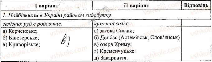 8-geografiya-sg-kobernik-rr-kovalenko-2016-zoshit-praktikum--zoshit-dlya-samostijnih-ta-kontrolnih-robit-rozdil-iii-prirodni-umovi-i-prirodni-resursi-ukrayini-сторінка10.jpg