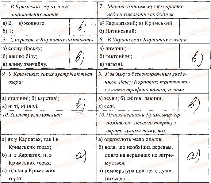 8-geografiya-sg-kobernik-rr-kovalenko-2016-zoshit-praktikum--zoshit-dlya-samostijnih-ta-kontrolnih-robit-rozdil-iii-prirodni-umovi-i-prirodni-resursi-ukrayini-сторінка35.jpg