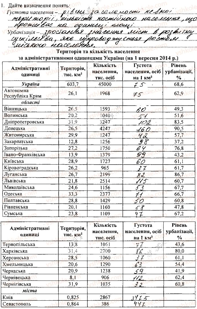 8-geografiya-sg-kobernik-rr-kovalenko-2016-zoshit-praktikum--zoshit-dlya-samostijnih-ta-kontrolnih-robit-rozdil-iii-prirodni-umovi-i-prirodni-resursi-ukrayini-сторінка41.jpg
