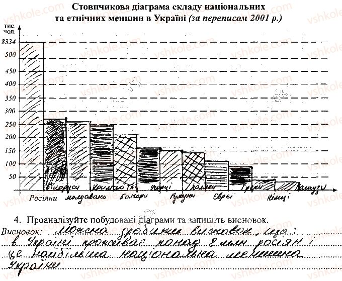 8-geografiya-sg-kobernik-rr-kovalenko-2016-zoshit-praktikum--zoshit-dlya-samostijnih-ta-kontrolnih-robit-rozdil-iv-naselennya-ukrayini-ta-svitu-сторінка46.jpg