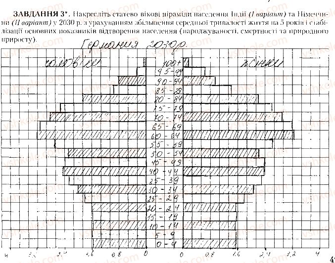 8-geografiya-tg-gilberg-lb-palamarchuk-vv-sovenko-2016-zoshit-dlya-praktichnih-robit--praktichni-roboti-praktichna-robota-12-3.jpg