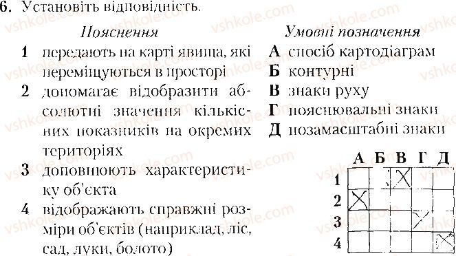 8-geografiya-tg-gilberg-lb-palamarchuk-vv-sovenko-2016-zoshit-dlya-praktichnih-robit--vkladish-zoshit-testovi-zavdannya-tematichne-otsinyuvannya-1-variant-1-6.jpg