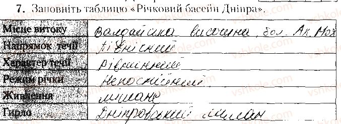 8-geografiya-tg-gilberg-lb-palamarchuk-vv-sovenko-2016-zoshit-dlya-praktichnih-robit--vkladish-zoshit-testovi-zavdannya-tematichne-otsinyuvannya-3-variant-1-7.jpg