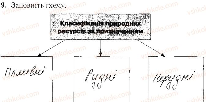 8-geografiya-tg-gilberg-lb-palamarchuk-vv-sovenko-2016-zoshit-dlya-praktichnih-robit--vkladish-zoshit-testovi-zavdannya-tematichne-otsinyuvannya-4-variant-1-9.jpg