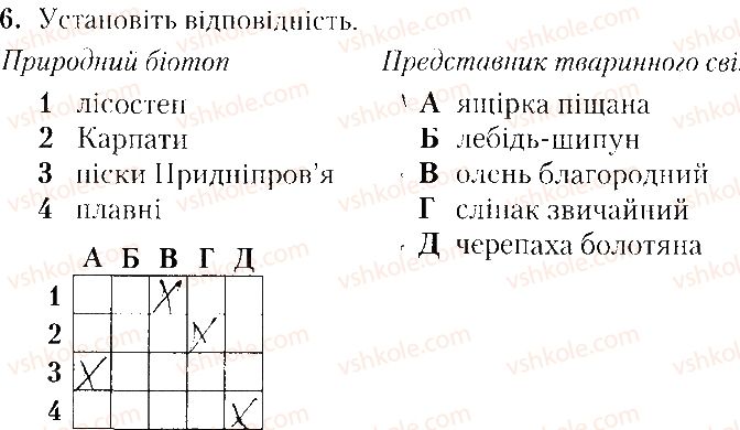 8-geografiya-tg-gilberg-lb-palamarchuk-vv-sovenko-2016-zoshit-dlya-praktichnih-robit--vkladish-zoshit-testovi-zavdannya-tematichne-otsinyuvannya-4-variant-2-6.jpg