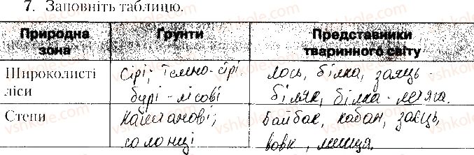 8-geografiya-tg-gilberg-lb-palamarchuk-vv-sovenko-2016-zoshit-dlya-praktichnih-robit--vkladish-zoshit-testovi-zavdannya-tematichne-otsinyuvannya-4-variant-2-7.jpg