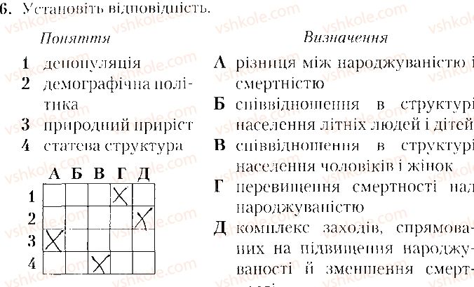 8-geografiya-tg-gilberg-lb-palamarchuk-vv-sovenko-2016-zoshit-dlya-praktichnih-robit--vkladish-zoshit-testovi-zavdannya-tematichne-otsinyuvannya-5-variant-1-6.jpg