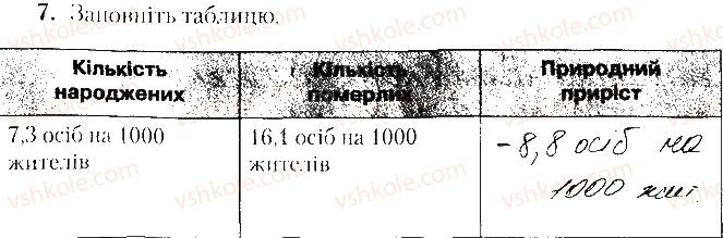 8-geografiya-tg-gilberg-lb-palamarchuk-vv-sovenko-2016-zoshit-dlya-praktichnih-robit--vkladish-zoshit-testovi-zavdannya-tematichne-otsinyuvannya-5-variant-1-7.jpg