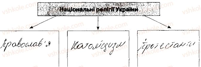 8-geografiya-tg-gilberg-lb-palamarchuk-vv-sovenko-2016-zoshit-dlya-praktichnih-robit--vkladish-zoshit-testovi-zavdannya-tematichne-otsinyuvannya-5-variant-1-9.jpg