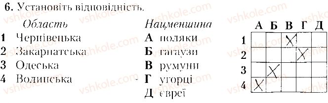 8-geografiya-tg-gilberg-lb-palamarchuk-vv-sovenko-2016-zoshit-dlya-praktichnih-robit--vkladish-zoshit-testovi-zavdannya-tematichne-otsinyuvannya-5-variant-2-6.jpg