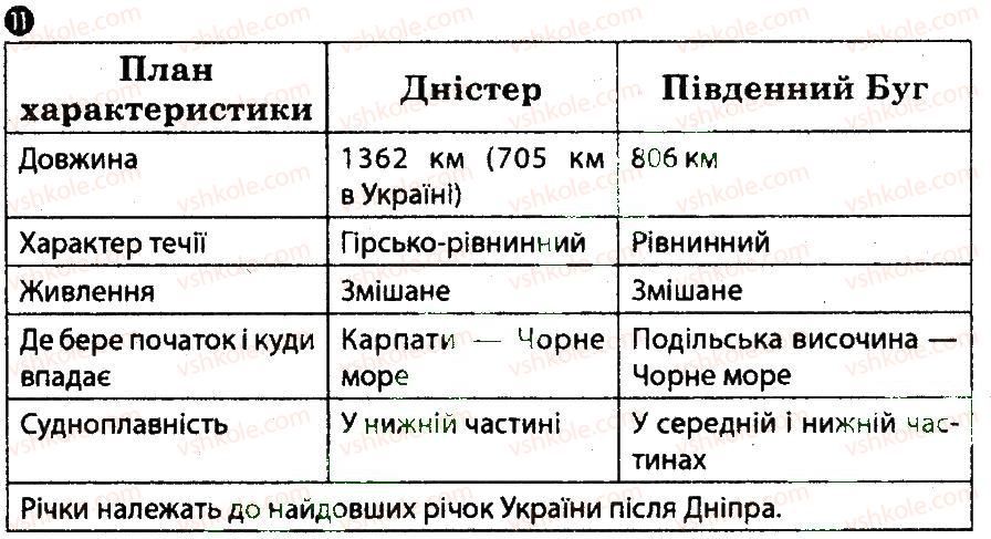 8-geografiya-vf-vovk-lv-kostenko-2012-kompleksnij-zoshit-dlya-kontrolyu-znan--chastina-1-tematichnij-blok-3-variant-1-11.jpg