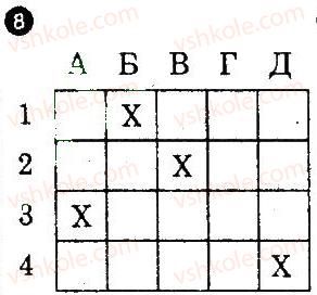 8-geografiya-vf-vovk-lv-kostenko-2012-kompleksnij-zoshit-dlya-kontrolyu-znan--chastina-1-tematichnij-blok-3-variant-2-8.jpg