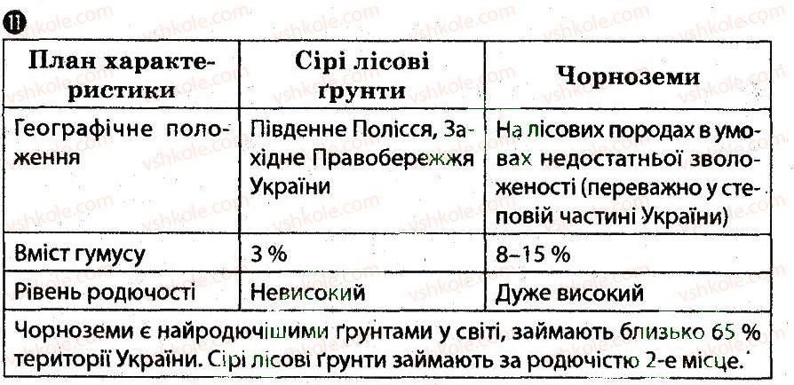 8-geografiya-vf-vovk-lv-kostenko-2012-kompleksnij-zoshit-dlya-kontrolyu-znan--chastina-1-tematichnij-blok-4-variant-1-11.jpg