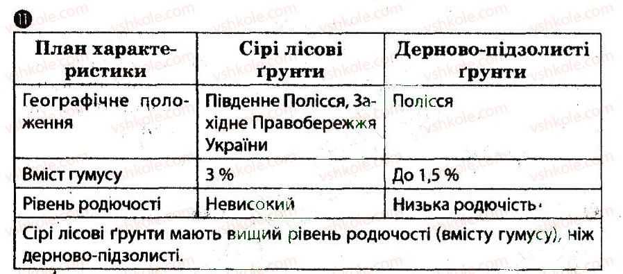 8-geografiya-vf-vovk-lv-kostenko-2012-kompleksnij-zoshit-dlya-kontrolyu-znan--chastina-1-tematichnij-blok-4-variant-2-11.jpg