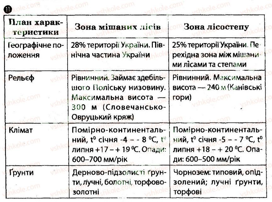 8-geografiya-vf-vovk-lv-kostenko-2012-kompleksnij-zoshit-dlya-kontrolyu-znan--chastina-2-tematichnij-blok-5-variant-2-11.jpg