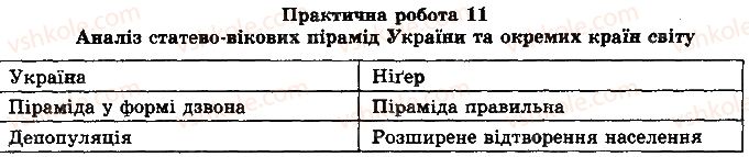 8-geografiya-vm-bojko-il-ditchuk-l-b-zastavetska-2016--praktichni-roboti-praktichna-robota-11-1.jpg
