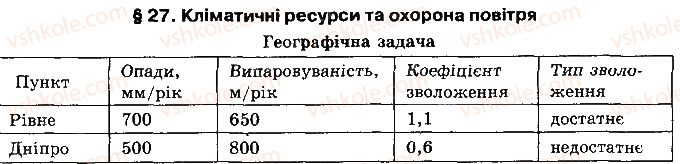 8-geografiya-vm-bojko-il-ditchuk-l-b-zastavetska-2016--rozdil-3-prirodni-umovi-i-resursi-ukrayini-27-klimatichni-resursi-ta-ohorona-povitrya-1.jpg