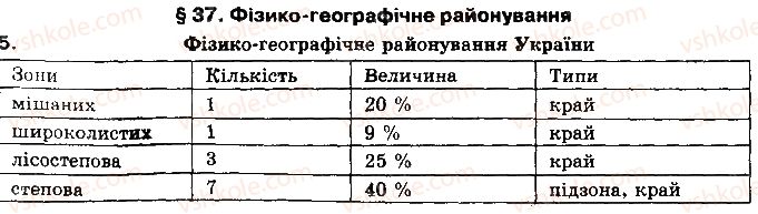 8-geografiya-vm-bojko-il-ditchuk-l-b-zastavetska-2016--rozdil-3-prirodni-umovi-i-resursi-ukrayini-37-rajonuvannya-prirodnih-kompleksiv-5.jpg