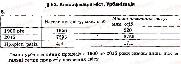 8-geografiya-vm-bojko-il-ditchuk-l-b-zastavetska-2016--rozdil-4-naselennya-ukrayini-ta-svitu-53-klasifikatsya-mist-urbanizatsiya-6.jpg
