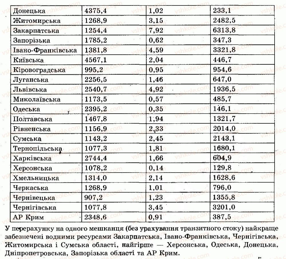 8-geografiya-vyu-pestushko-gsh-uvarova-2008--praktichni-roboti-praktichna-robota-4-2-rnd6793.jpg